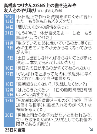 電通一年目女性社員の悲劇 Twitterからみえた電通のブラックさ